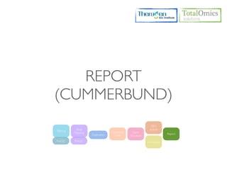 REPORT
(CUMMERBUND)
                                                               DEG
             Read                                             analysis
Filtering                           Expression     Gene
            Mapping                                                       Report
                      Duplication     Level      Structure
FastQC      RSeQC                                            Annotation
 
