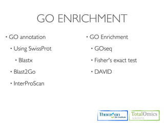 GO ENRICHMENT
• GO   annotation      • GO   Enrichment
 • Using   SwissProt    • GOseq

  • Blastx              • Fisher's   exact test
 • Blast2Go             • DAVID

 • InterProScan
 