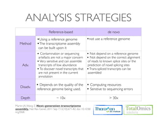 ANALYSIS STRATEGIES
                            Reference-based                                 de novo

                  •Using a reference genome                 •not use a reference genome
   Method         •The transcriptome assembly
                   can be built upon it
                  • Contamination or sequencing      • Not depend on a reference genome
                   artefacts are not a major concern • Not depend on the correct alignment
                  • Very sensitive and can assemble of reads to known splice sites or the
     Adv.          transcripts of low abundance             prediction of novel splicing sites
                  • To discover novel transcripts that      • Trans-spliced transcripts can be
                   are not present in the current           assembled
                   annotation


    Disadv.
                 • Depends on the quality of the • Computing resources
                 reference genome being used.    • Senstive to sequencing errors
    Depth                         ~ 10x                                      > 30x

Martin JA, Wang Z. Next-generation transcriptome
assembly. Nat Rev Genet. 2011 Sep 7;12(10):671-82. doi: 10.1038/
nrg3068.
 