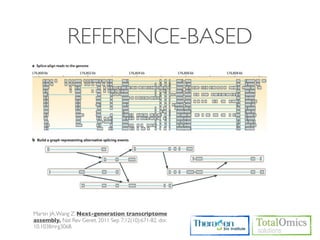 REFERENCE-BASED




Martin JA, Wang Z. Next-generation transcriptome
assembly. Nat Rev Genet. 2011 Sep 7;12(10):671-82. doi:
10.1038/nrg3068.
 