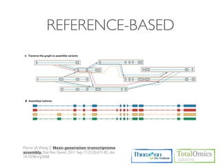 REFERENCE-BASED




Martin JA, Wang Z. Next-generation transcriptome
assembly. Nat Rev Genet. 2011 Sep 7;12(10):671-82. doi:
10.1038/nrg3068.
 