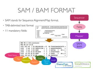 SAM / BAM FORMAT
                                                                             Sequencer
•   SAM stands for Sequence Alignment/Map format.
•   TAB-delimited text format                                                  Fastq
•   11 mandatory ﬁelds
                                                                              Mapper


                                                                               SAM/
                                                                               BAM


      Read Name

                  Flag                          Quality
                         Reference                                  Length
                                                          Pos. of
                                     Position
                                                           Mate
 