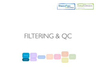 FILTERING & QC

                                                               DEG
             Read                                             analysis
Filtering                           Expression     Gene
            Mapping                                                       Report
                      Duplication     Level      Structure
FastQC      RSeQC                                            Annotation
 