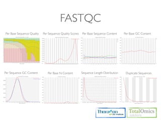 FASTQC
Per Base Sequence Quality   Per Sequence Quality Scores   Per Base Sequence Content      Per Base GC Content




Per Sequence GC Content        Per Base N Content         Sequence Length Distribution    Duplicate Sequences
 