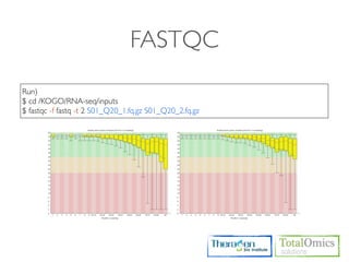 FASTQC
Run)
$ cd /KOGO/RNA-seq/inputs
$ fastqc -f fastq -t 2 S01_Q20_1.fq.gz S01_Q20_2.fq.gz
 