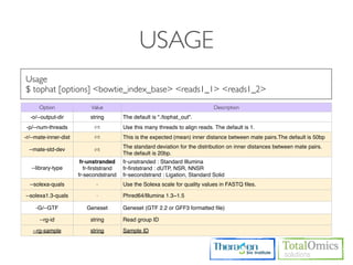 USAGE
Usage
$ tophat [options] <bowtie_index_base> <reads1_1> <reads1_2>
      Option                Value                                              Description
  -o/--output-dir           string        The default is "./tophat_out".
 -p/--num-threads            int          Use this many threads to align reads. The default is 1.
-r/--mate-inner-dist         int          This is the expected (mean) inner distance between mate pairs.The default is 50bp
                                          The standard deviation for the distribution on inner distances between mate pairs.
  --mate-std-dev             int
                                          The default is 20bp.
                        fr-unstranded     fr-unstranded : Standard Illumina
   --library-type         fr-ﬁrststrand   fr-ﬁrststrand : dUTP, NSR, NNSR
                       fr-secondstrand    fr-secondstrand : Ligation, Standard Solid
  --solexa-quals              -           Use the Solexa scale for quality values in FASTQ ﬁles.

--solexa1.3-quals             -           Phred64/Illumina 1.3~1.5

     -G/--GTF             Geneset         Geneset (GTF 2.2 or GFF3 formatted ﬁle)

      --rg-id               string        Read group ID
   --rg-sample              string        Sample ID
 