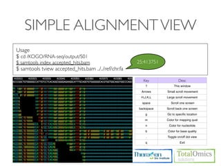 SIMPLE ALIGNMENT VIEW
Usage
$ cd /KOGO/RNA-seq/output/S01
$ samtools index accepted_hits.bam                    25:413751
$ samtools tview accepted_hits.bam ../../ref/chr.fa

                                                        Key               Desc
                                                         ?             This window
                                                       Arrows     Small scroll movement
                                                       H,J,K,L    Large scroll movement
                                                        space       Scroll one screen
                                                      backspace   Scroll back one screen
                                                         g        Go to speciﬁc location
                                                         m        Color for mapping qual
                                                         n         Color for nucleotide
                                                         b        Color for base quality
                                                          .       Toggle on/off dot view
                                                         q                 Exit
 