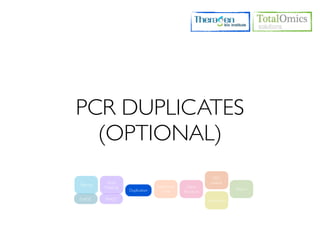 PCR DUPLICATES
  (OPTIONAL)
                                                               DEG
             Read                                             analysis
Filtering                           Expression     Gene
            Mapping                                                       Report
                      Duplication     Level      Structure
FastQC      RSeQC                                            Annotation
 