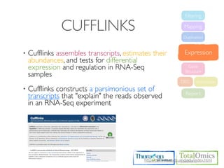 Filtering

               CUFFLINKS                                          Mapping

                                                                 Duplication


•   Cufﬂinks assembles transcripts, estimates their               Expression
    abundances, and tests for differential
    expression and regulation in RNA-Seq                            Gene
                                                                  Structure
    samples
                                                                DEG     Annotation
•   Cufﬂinks constructs a parsimonious set of
                                                                  Report
    transcripts that "explain" the reads observed
    in an RNA-Seq experiment




                                           http://cufﬂinks.cbcb.umd.edu/index.html
 