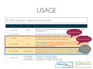USAGE
$ cufﬂinks [options] <aligned_reads.(sam/bam)>

     Option              Value                                            Description

                                       Sets the name of the directory in which Cufﬂinks will write all of its output.
  -o/--output-dir       String
                                       The default is "./".
                                                                                          Quantiﬁcation
 -p/--num-threads         int          Use this many threads to align reads. The default is 1.

                                       Use the supplied reference annotation (a GFF ﬁle) to estimate isoform
    -G/--GTF            geneset
                                       expression. It will not assemble novel transcripts.          Novel Isoforms
                                       Use the supplied reference annotation (GFF) to guide RABT assembly.
 -g/--GTF-guide         geneset        Output will include all reference transcripts as well as any novel genes and
                                       isoforms that are assembled.
                                                                                                             Improving
                                       Ignore all reads that could have come from transcripts in this GTF ﬁle. We
  -M/--mask-ﬁle     mask geneset                                                                             accuracy
                                       recommend including any annotated rRNA, mitochondrial transcripts other
                                       abundant transcripts you wish to ignore in your analysis in this ﬁle.

                      fr-unstranded    fr-unstranded : Standard Illumina
  --library-type       fr-ﬁrststrand   fr-ﬁrststrand : dUTP, NSR, NNSR /
                    fr-secondstrand    fr-secondstrand : Ligation, Standard Solid
 