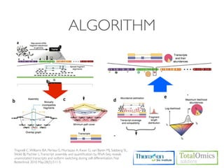 ALGORITHM




Trapnell C, Williams BA, Pertea G, Mortazavi A, Kwan G, van Baren MJ, Salzberg SL,
Wold BJ, Pachter L. Transcript assembly and quantiﬁcation by RNA-Seq reveals
unannotated transcripts and isoform switching during cell differentiation. Nat
Biotechnol. 2010 May;28(5):511-5.
 