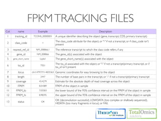 FPKM TRACKING FILES
Col.       name               Example                                                  Description
 1      tracking_id       TCONS_00000001     A unique identiﬁer describing the object (gene, transcript, CDS, primary transcript)
                                             The class_code attribute for the object, or "-" if not a transcript, or if class_code isn't
 2      class_code               =
                                             present
 3     nearest_ref_id       NM_008866.1      The reference transcript to which the class code refers, if any
 4        gene_id            NM_008866       The gene_id(s) associated with the object
 5     gene_short_name         Lypla1        The gene_short_name(s) associated with the object
                                             The tss_id associated with the object, or "-" if not a transcript/primary transcript, or if
 6         tss_id               TSS1
                                             tss_id isn't present
 7         locus         chr1:4797771-4835363 Genomic coordinates for easy browsing to the object

 8         length               2447         The number of base pairs in the transcript, or '-' if not a transcript/primary transcript
 9       coverage              43.4279       Estimate for the absolute depth of read coverage across the object
10         FPKM                8.01089       FPKM of the object in sample
11       FPKM_lo               7.03583       the lower bound of the 95% conﬁdence interval on the FPKM of the object in sample
12       FPKM_hi               8.98595       the upper bound of the 95% conﬁdence interval on the FPKM of the object in sample
                                             OK (deconvolution successful), LOWDATA (too complex or shallowly sequenced),
13         status                OK
                                             HIDATA (too many fragments in locus), or FAIL
 
