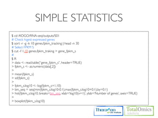 SIMPLE STATISTICS
$ cd /KOGO/RNA-seq/outputs/S01
# Check higest expressed genes
$ sort -r -g -k 10 genes.fpkm_tracking | head -n 30
# Select FPKM S
$ cut -f 1,10 genes.fpkm_traking > gene_fpkm_s
#
$R
> data <- read.table(“gene_fpkm_s”, header=TRUE)
> fpkm_s <- as.numeric(data[,2])
>
> mean(fpkm_s)
> sd(fpkm_s)
>
> fpkm_s.log10 <- log(fpkm_s+1,10)
> bin_seq = seq(min(fpkm_s.log10-0.1),max(fpkm_s.log10+0.1),by=0.1)
> hist(fpkm_s.log10, breaks=bin_seq, xlab=‘log10(x+1)’, ylab=‘Number of genes’, axes=TRUE)
>
> boxplot(fpkm_s.log10)
 