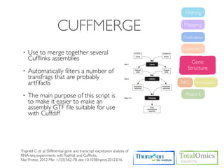 Filtering


                         CUFFMERGE                                            Mapping

                                                                             Duplication

                                                                             Expression
 •   Use to merge together several
     Cufﬂinks assemblies                                                         Gene
                                                                               Structure
 •   Automatically ﬁlters a number of
     transfrags that are probably
     artﬁfacts                                                               DEG    Annotation


 •   The main purpose of this script is                                       Report
     to make it easier to make an
     assembly GTF ﬁle suitable for use
     with Cuffdiff




Trapnell C. et al. Differential gene and transcript expression analysis of
RNA-seq experiments with TopHat and Cufﬂinks.
Nat Protoc. 2012 Mar 1;7(3):562-78. doi: 10.1038/nprot.2012.016.
 