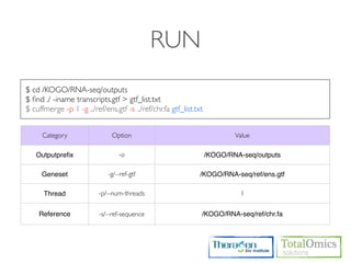 RUN
$ cd /KOGO/RNA-seq/outputs
$ ﬁnd ./ -iname transcripts.gtf > gtf_list.txt
$ cuffmerge -p 1 -g ../ref/ens.gtf -s ../ref/chr.fa gtf_list.txt


     Category                  Option                                      Value

   Outputpreﬁx                   -o                                /KOGO/RNA-seq/outputs

     Geneset                 -g/--ref-gtf                     /KOGO/RNA-seq/ref/ens.gtf

      Thread              -p/--num-threads                                   1


    Reference             -s/--ref-sequence                    /KOGO/RNA-seq/ref/chr.fa
 