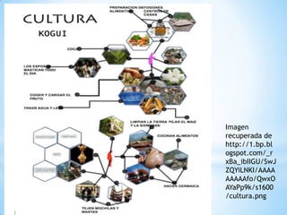 Imagen
recuperada de
http://1.bp.bl
ogspot.com/_r
xBa_ibIIGU/SwJ
ZQYiLNKI/AAAA
AAAAAfo/QwxO
AYaPp9k/s1600
/cultura.png
 