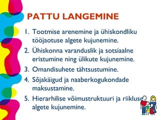 PATTU LANGEMINE
1. Tootmise arenemine ja ühiskondliku
   tööjaotuse algete kujunemine.
2. Ühiskonna varanduslik ja sotsiaalne
   eristumine ning ülikute kujunemine.
3. Omandisuhete tähtsustumine.
4. Sõjakäigud ja naaberkogukondade
   maksustamine.
5. Hierarhilise võimustruktuuri ja riikluse
   algete kujunemine.
 