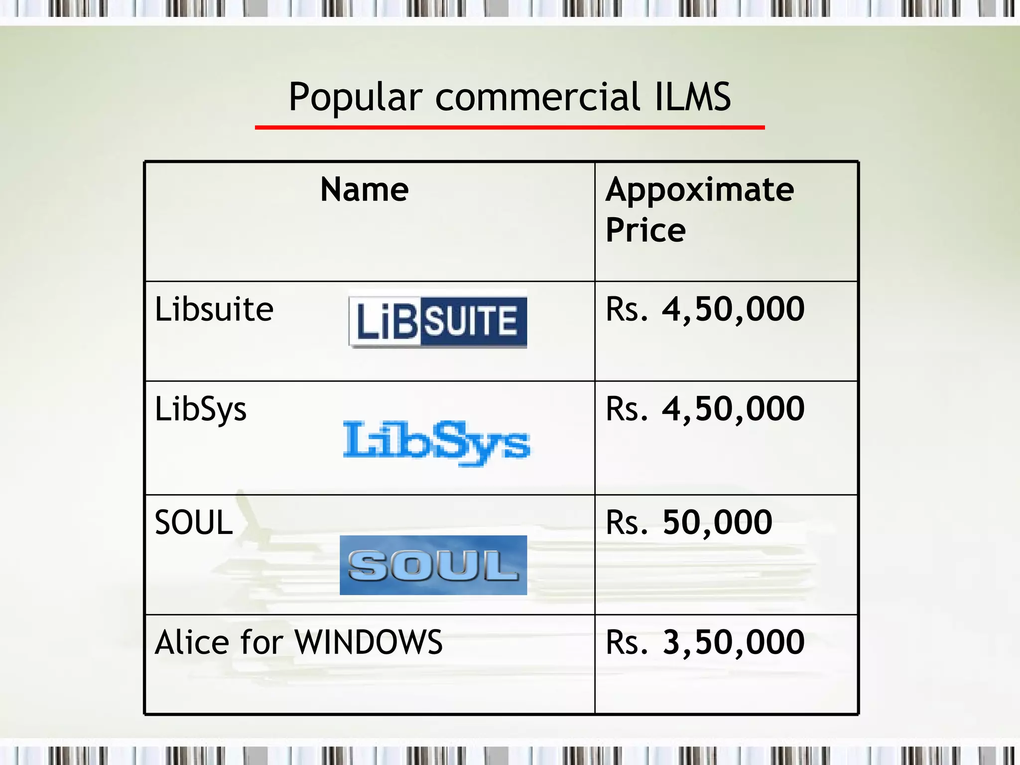 Popular commercial ILMS Rs.  50,000 SOUL  Rs.  3,50,000 Alice for WINDOWS Rs.  4,50,000 LibSys Rs.  4,50,000 Libsuite Appoximate Price Name  