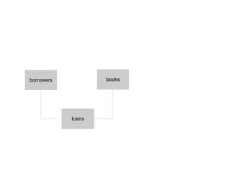borrowers books loans 