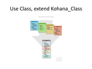 Use Class, extend Kohana_Class<br />