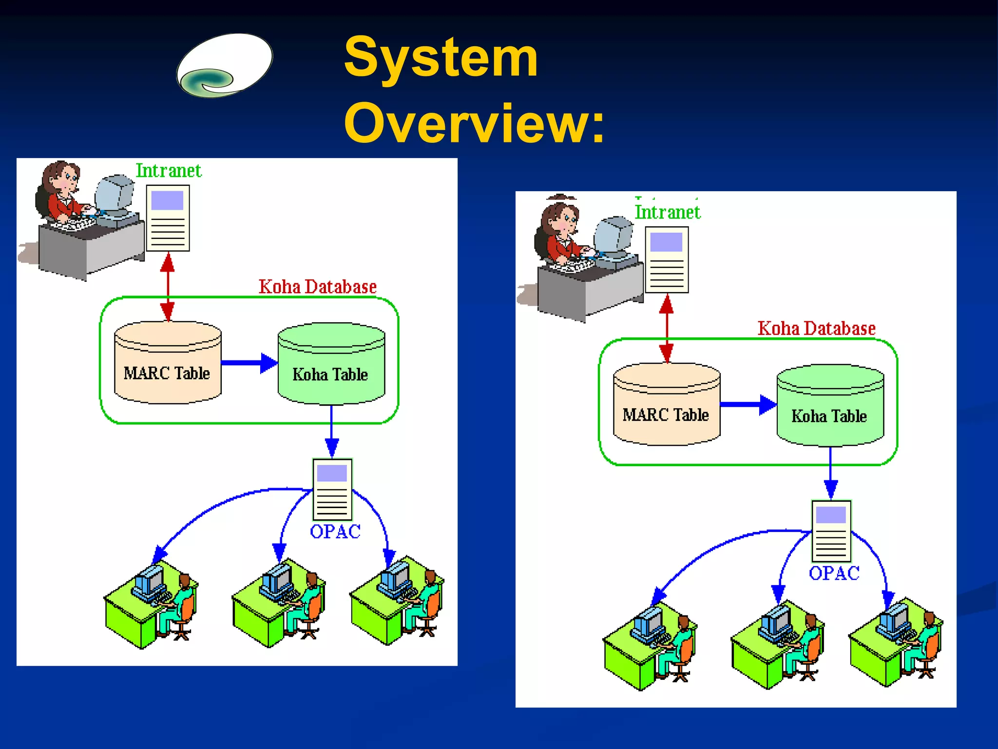 System
Overview:
 