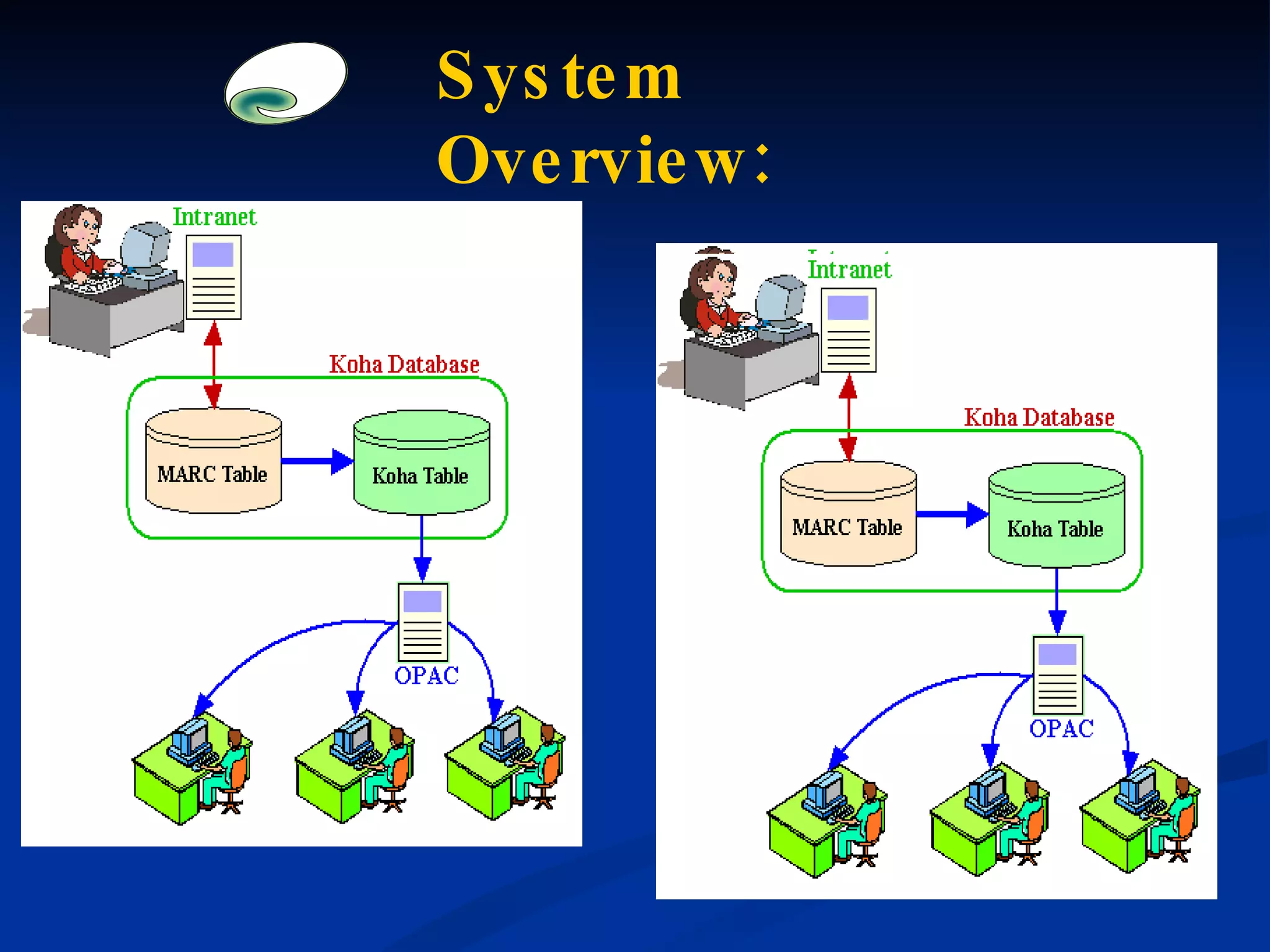 System Overview: 