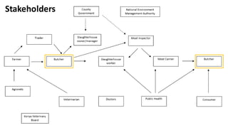 Welcome to the Kenya One Health Conference