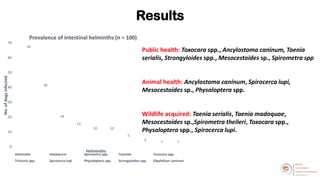 Welcome to the Kenya One Health Conference