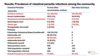 Welcome to the Kenya One Health Conference