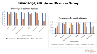 Welcome to the Kenya One Health Conference