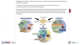 Welcome to the Kenya One Health Conference