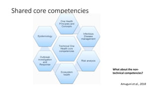 Welcome to the Kenya One Health Conference