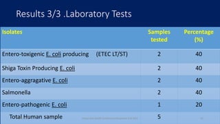 Welcome to the Kenya One Health Conference