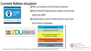 Welcome to the Kenya One Health Conference