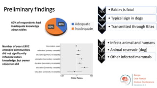 Welcome to the Kenya One Health Conference