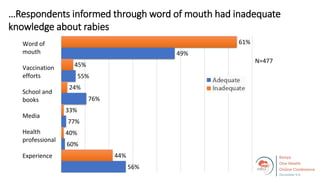 Welcome to the Kenya One Health Conference
