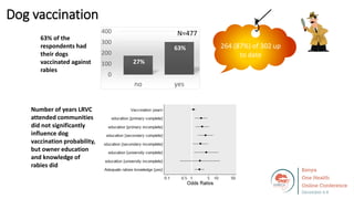 Welcome to the Kenya One Health Conference