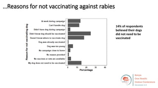 Welcome to the Kenya One Health Conference