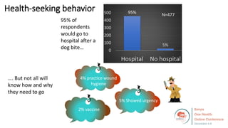 Welcome to the Kenya One Health Conference