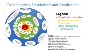 Welcome to the Kenya One Health Conference