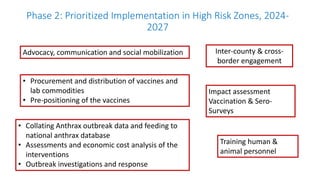 Welcome to the Kenya One Health Conference