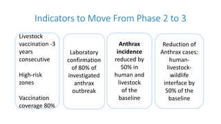 Welcome to the Kenya One Health Conference
