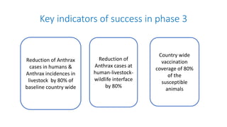Welcome to the Kenya One Health Conference