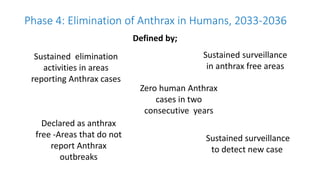 Welcome to the Kenya One Health Conference