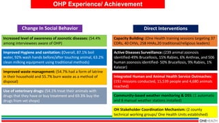 Welcome to the Kenya One Health Conference