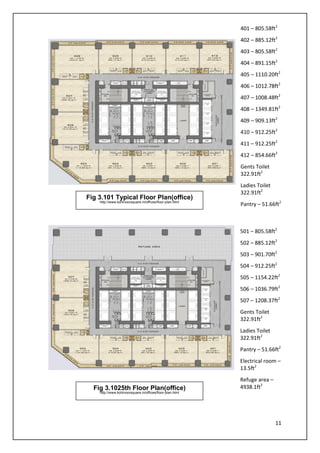 11
Fig 3.101 Typical Floor Plan(office)
http://www.kohinoorsquare.in/offices/floor-plan.html
Fig 3.1025th Floor Plan(office)
http://www.kohinoorsquare.in/offices/floor-plan.html
401 – 805.58ft2
402 – 885.12ft2
403 – 805.58ft2
404 – 891.15ft2
405 – 1110.20ft2
406 – 1012.78ft2
407 – 1008.48ft2
408 – 1349.81ft2
409 – 909.13ft2
410 – 912.25ft2
411 – 912.25ft2
412 – 854.66ft2
Gents Toilet
322.91ft2
Ladies Toilet
322.91ft2
Pantry – 51.66ft2
501 – 805.58ft2
502 – 885.12ft2
503 – 901.70ft2
504 – 912.25ft2
505 – 1154.22ft2
506 – 1036.79ft2
507 – 1208.37ft2
Gents Toilet
322.91ft2
Ladies Toilet
322.91ft2
Pantry – 51.66ft2
Electrical room –
13.5ft2
Refuge area –
4938.1ft2
 