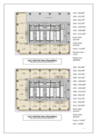 12
Fig 3.10311th Floor Plan(office)
http://www.kohinoorsquare.in/offices/floor-plan.html
Fig 3.10413th Floor Plan(office)
http://www.kohinoorsquare.in/offices/floor-plan.html
1101 – 854.66ft2
1102 – 912.25ft2
1103 – 901.70ft2
1104 – 912.25ft2
1105 – 1347.01ft2
1106 – 1036.68ft2
1107 – 2121.26ft2
Gents Toilet
322.91ft2
Ladies Toilet
322.91ft2
Pantry – 51.66ft2
Electrical room –
13.5ft2
Refuge area –
3588.29ft2
1301 – 812.90ft2
1302 – 870.59ft2
1303 – 912.25ft2
1304 – 912.25ft2
1305 – 1383.82ft2
1306 – 1036.68ft2
1307 – 1032.05ft2
1308 – 1414.07ft2
1309 – 909.13ft2
1310 – 912.25ft2
1311 – 870.59ft2
1312 – 812.90ft2
Gents Toilet
322.91ft2
Ladies Toilet
322.91ft2
Pantry – 51.66ft2
AHU – 26.90ft2
 