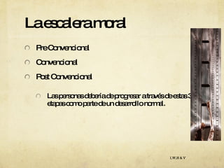 La escalera moral Pre Convencional Convencional Post Convencional Las personas debería de progresar a través de estas 3 etapas como parte de un desarrollo normal.  I,W,H & V 