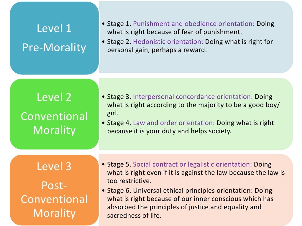 Essay On Kohlbergs Moral Development Theory