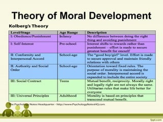 jean piaget stages of moral development